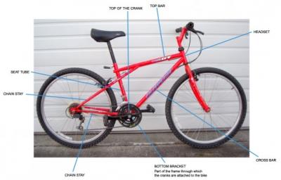 Bicycle Diagram